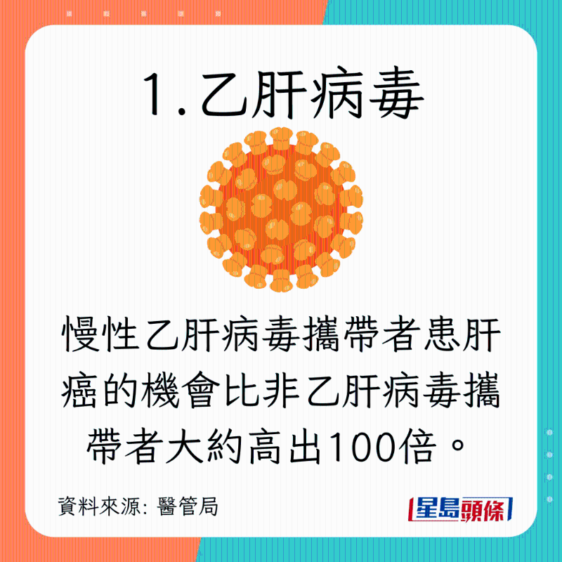 8種增加肝癌風(fēng)險的高危因素7