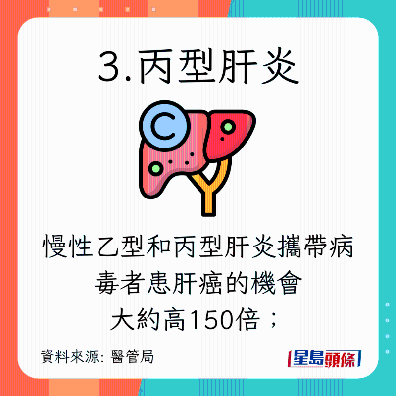 8種增加肝癌風(fēng)險的高危因素5