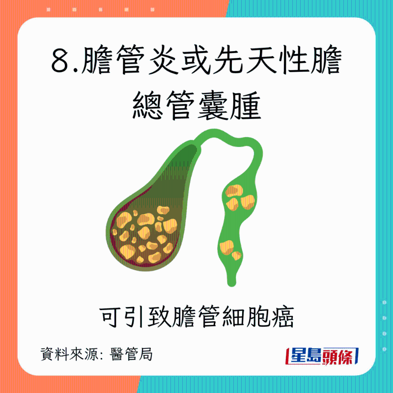 8種增加肝癌風(fēng)險的高危因素
