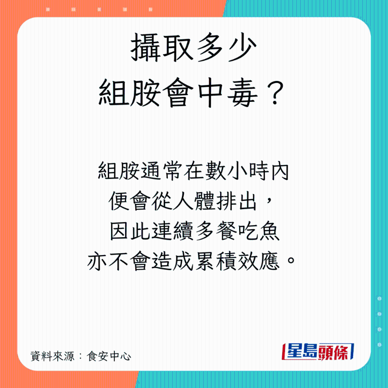 組胺中毒會致命？