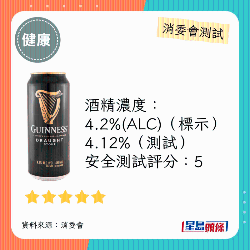 消委會(huì)啤酒滿分安全推介名單：Guinness。