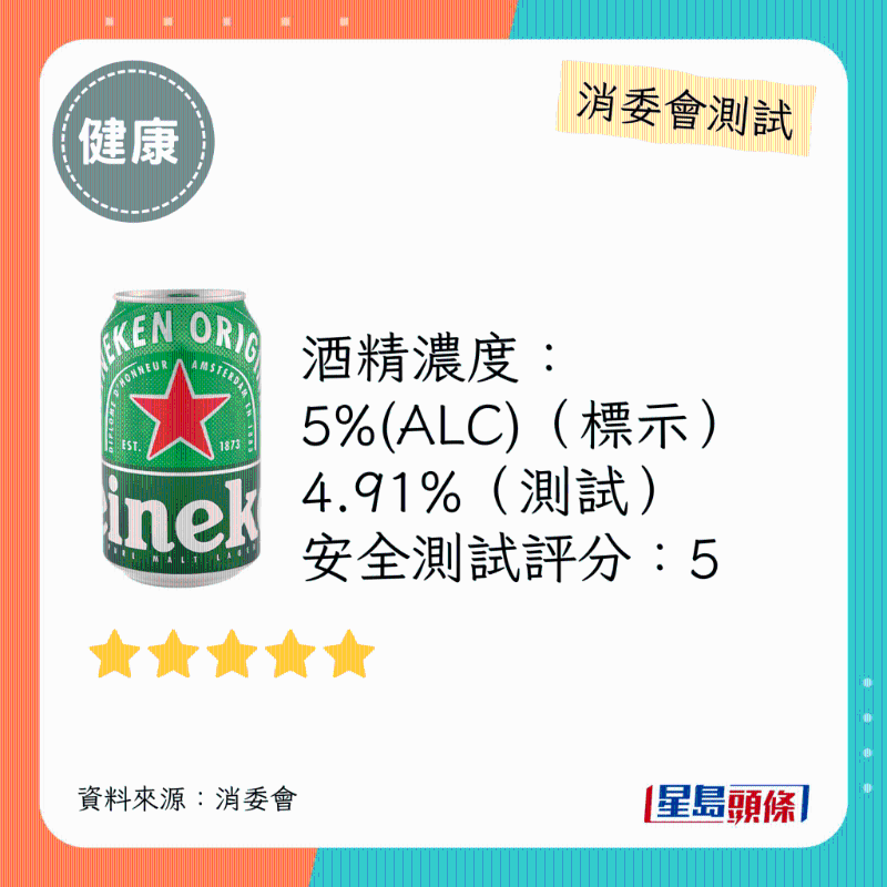 消委會(huì)啤酒滿分安全推介名單：Heineken。
