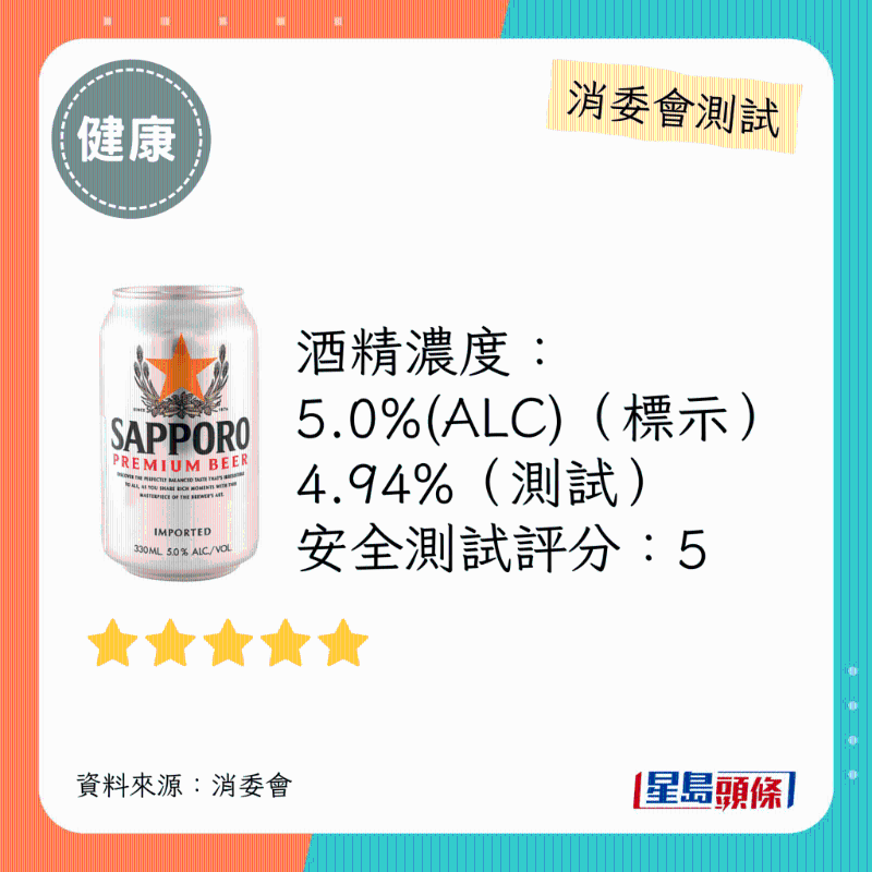 消委會(huì)啤酒滿分安全推介名單：SAPPORO。