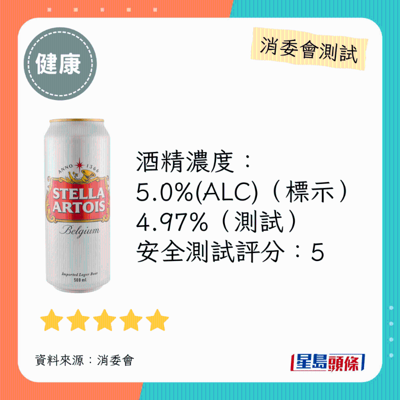 消委會(huì)啤酒滿分安全推介名單：STELLA ARTOIS。