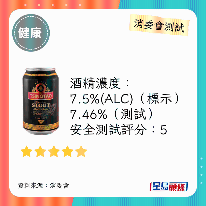 消委會(huì)啤酒滿分安全推介名單：TSINGTAO。