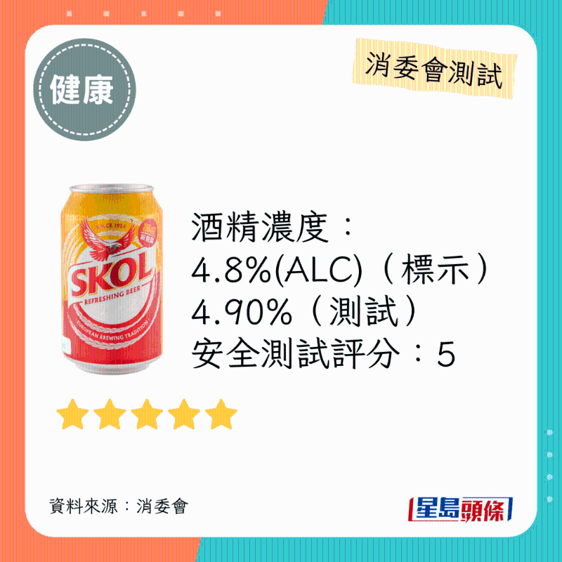 消委會(huì)啤酒滿分安全推介名單：獅威。