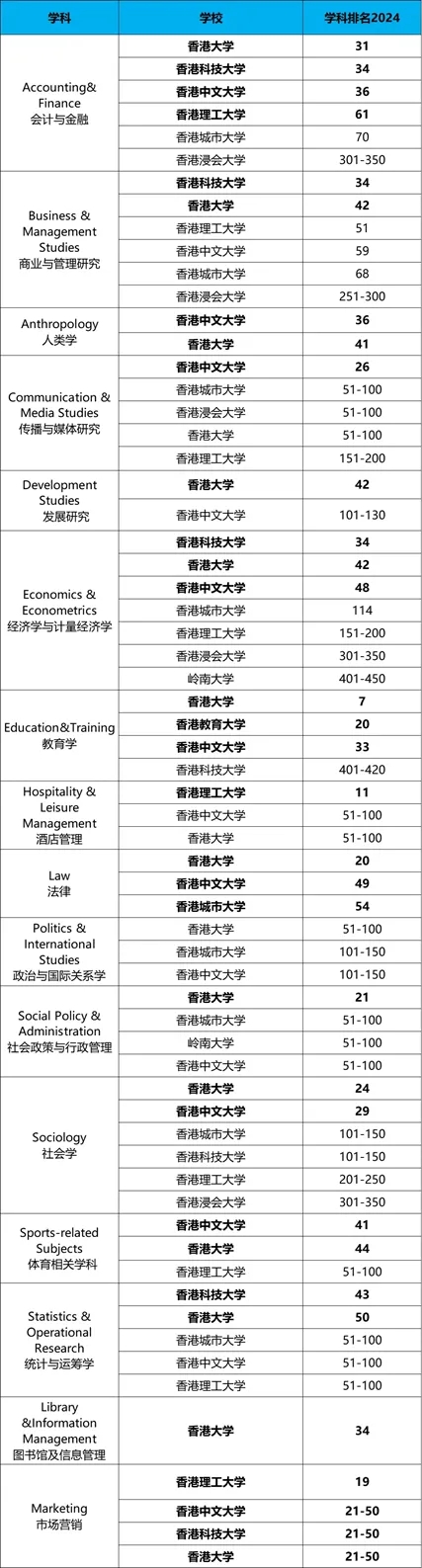 社會(huì)科學(xué)與管理學(xué) 社會(huì)科學(xué)與管理學(xué)