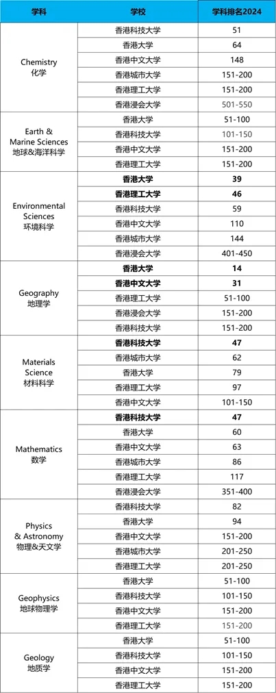 自然科學(xué) 自然科學(xué)
