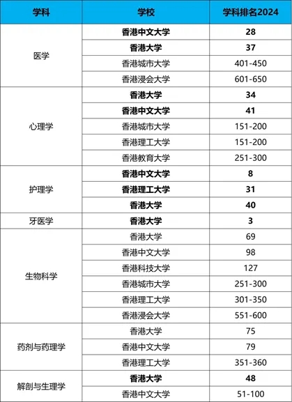 生命科學(xué)與醫(yī)學(xué) 生命科學(xué)與醫(yī)學(xué)