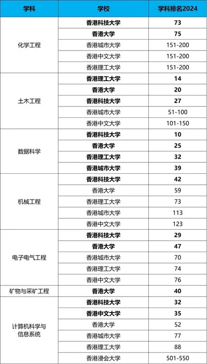 工程與技術(shù) 工程與技術(shù)