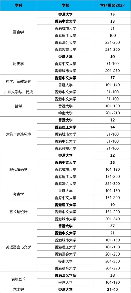 藝術(shù)與人文 藝術(shù)與人文