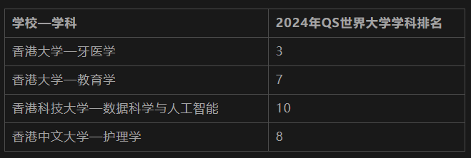 學(xué)科 學(xué)科