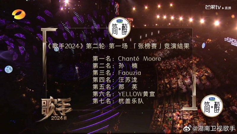 《歌手2024》最新一集排名。微博