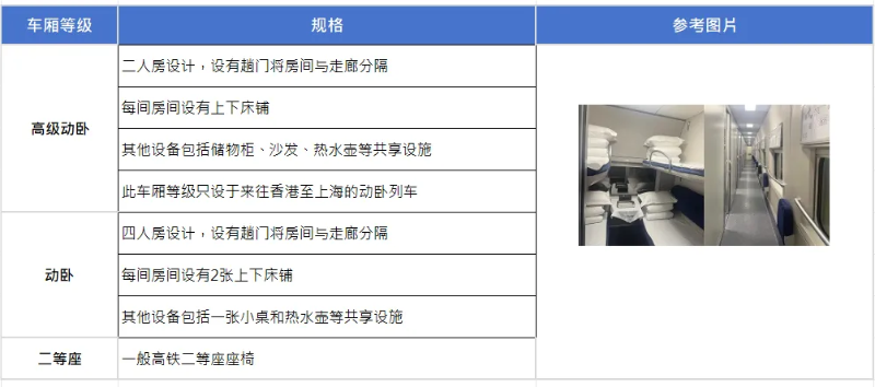 車(chē)廂規(guī)格