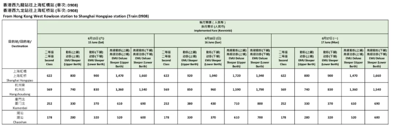 途經(jīng)站點(diǎn)相關(guān)票價(jià)：人民幣
