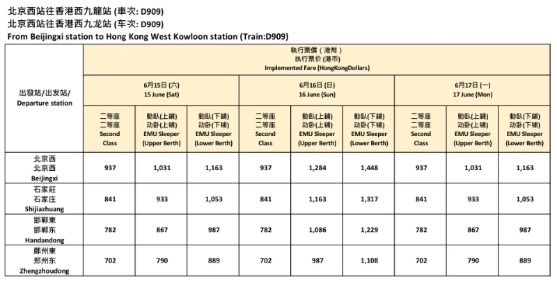 途經(jīng)站點(diǎn)相關(guān)票價(jià)：香港往北京