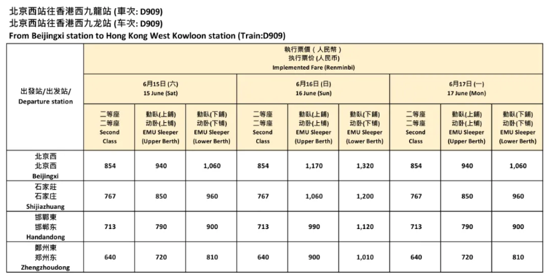途經(jīng)站點(diǎn)相關(guān)票價(jià)：北京往香港
