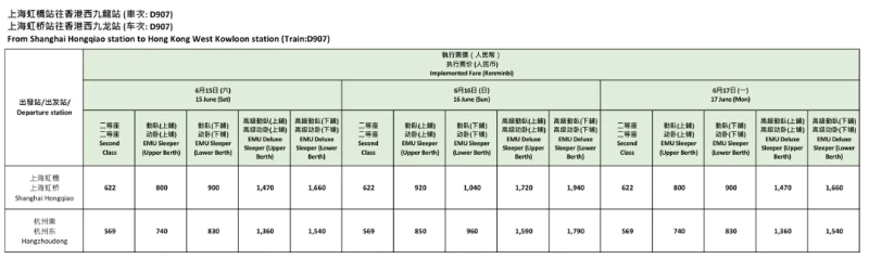 途經(jīng)站點(diǎn)相關(guān)票價(jià)：上海去香港