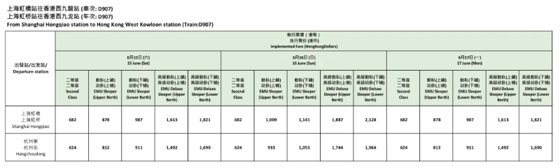途經(jīng)站點(diǎn)相關(guān)票價(jià)：香港去上海