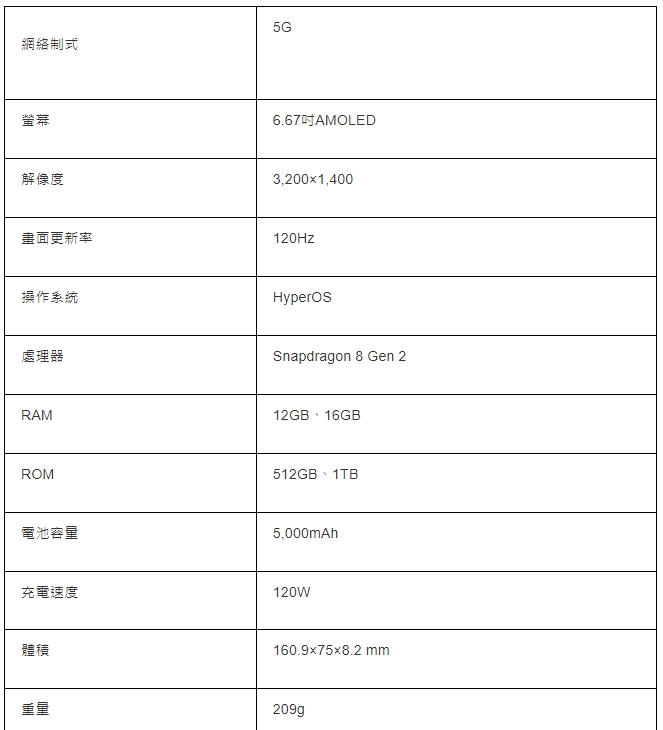 POCO F6 Pro規(guī)格