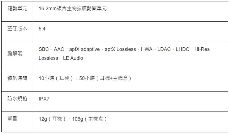 規(guī)格 規(guī)格