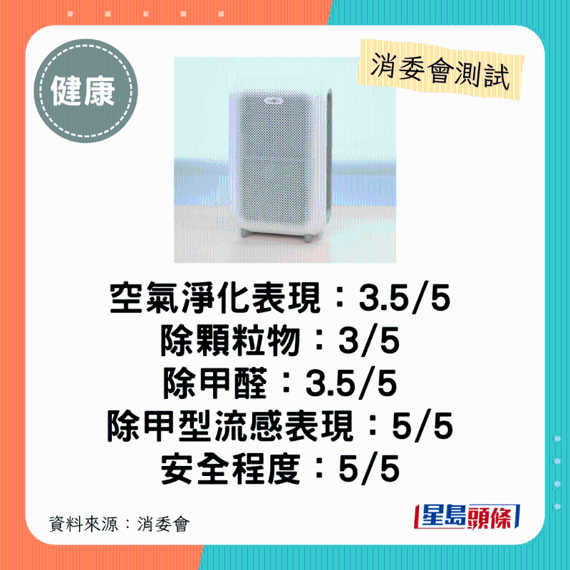 b-MOLA（型號：BM100）：$4,888 。