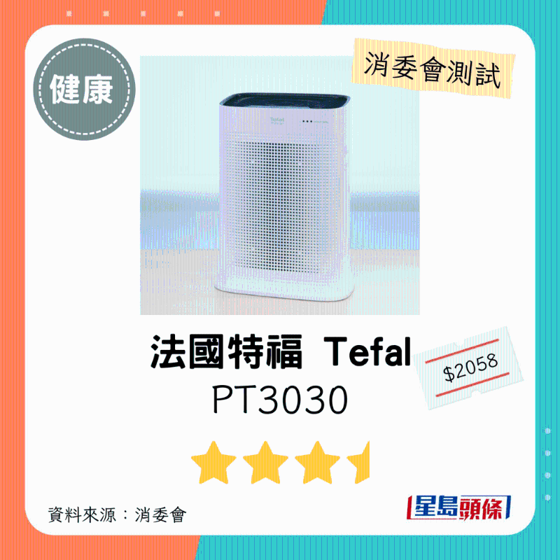 法國特福Tefal（型號：PT3030）：3星半。