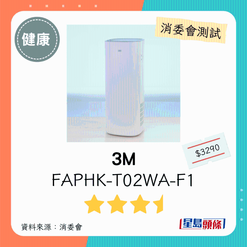 3M（型號：FAPHK-T02WA-F1）：3星半。