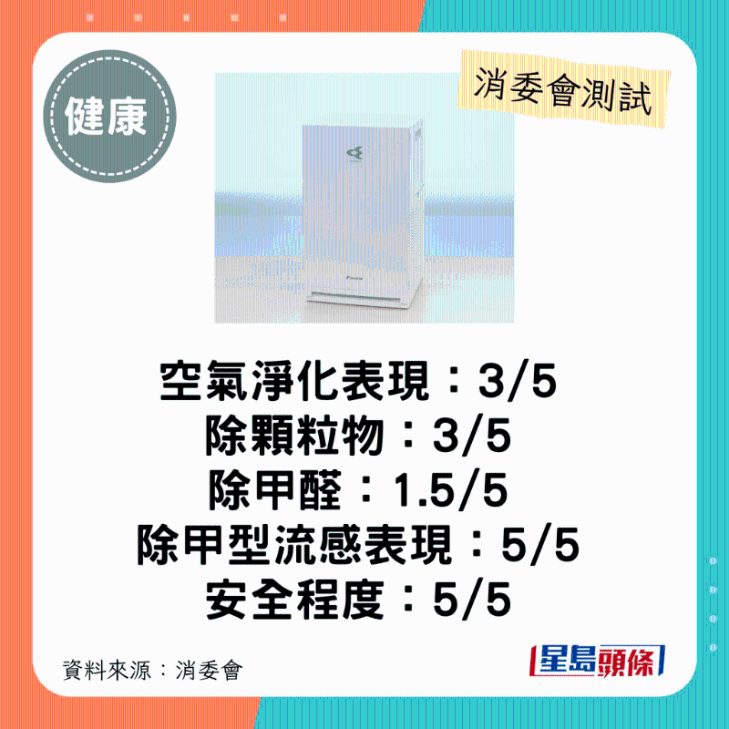 大金 DAIKIN（型號：MC30YBFVM3）：$2,600。