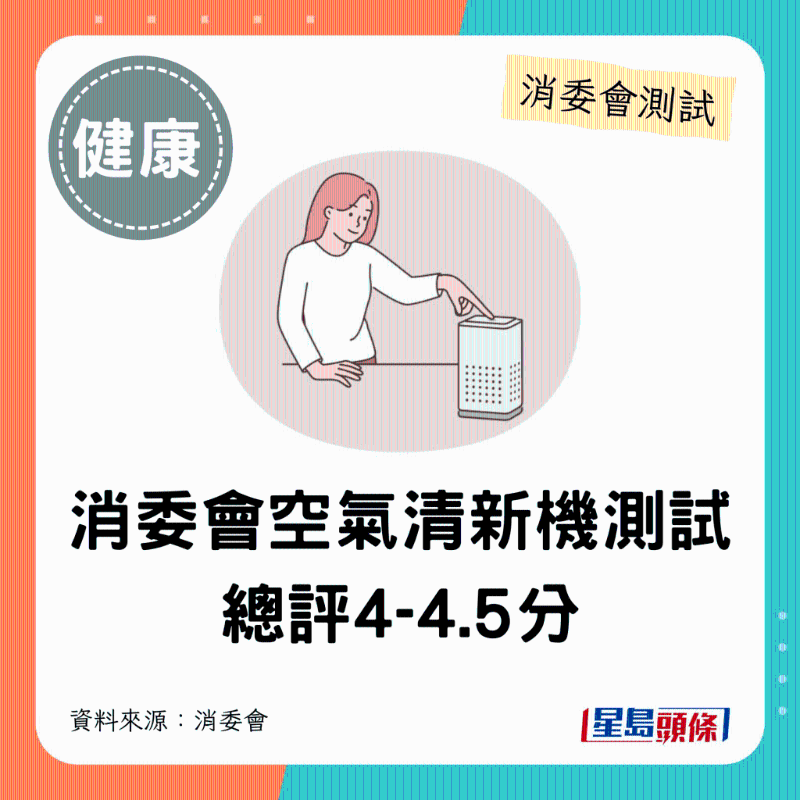 消委會4-4.5分總評空氣清新機(jī)。