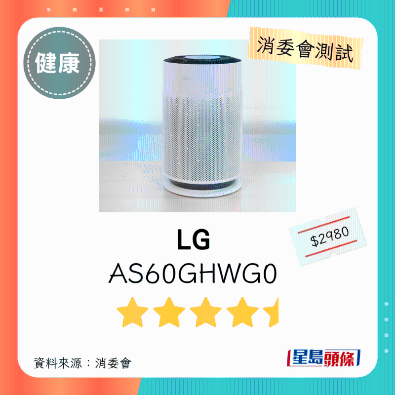 LG（型號：AS60GHWG0）：4.5星。