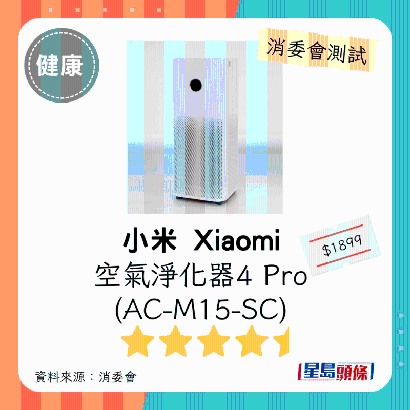 小米 Xiaomi（型號：空氣凈化器 4 Pro （AC-M15-SC））：4.5星。
