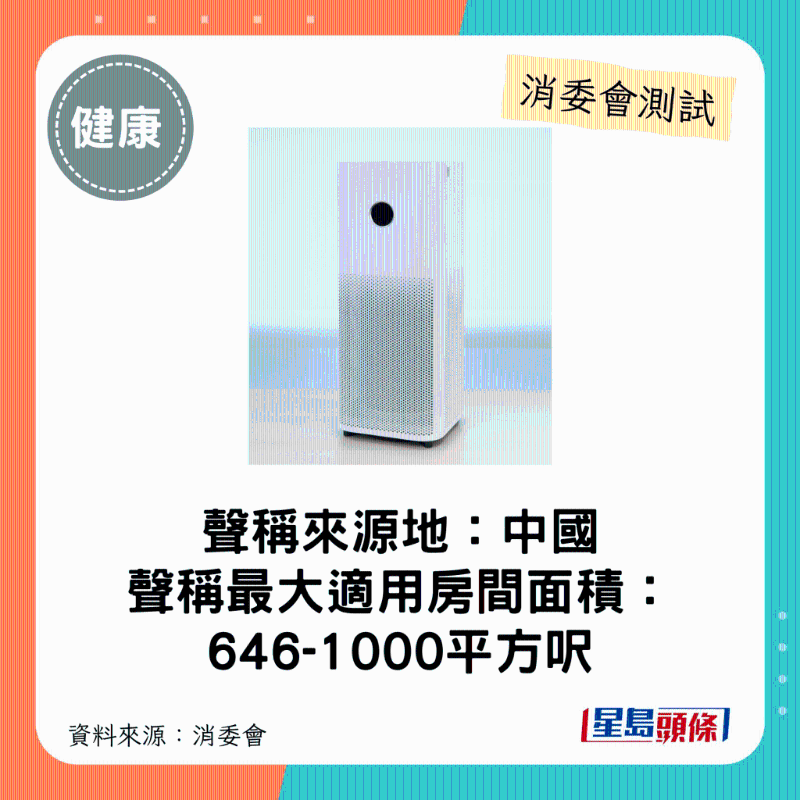 小米 Xiaomi（型號：空氣凈化器 4 Pro （AC-M15-SC））：最大適用房間面積介乎646平方呎至1000平方呎。