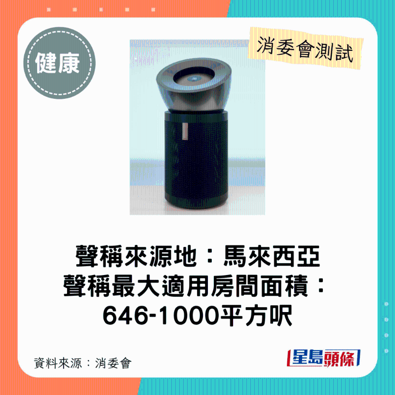 dyson（型號：Purifier Big+Quiet Formaldehyde BP03）：最大適用房間面積介乎646平方呎至1000平方呎。