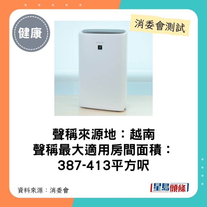 SHARP（型號：KI-N50A-W）：最大適用房間面積介乎387-413平方呎。