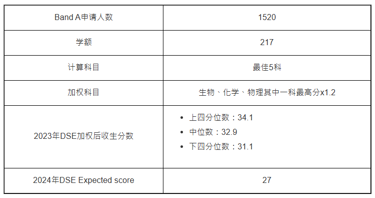 第3位:護(hù)理學(xué)(JS 4513) 第3位:護(hù)理學(xué)(JS 4513)