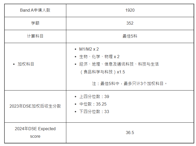 第2位:理學(xué)(JS 4601) 第2位:理學(xué)(JS 4601)