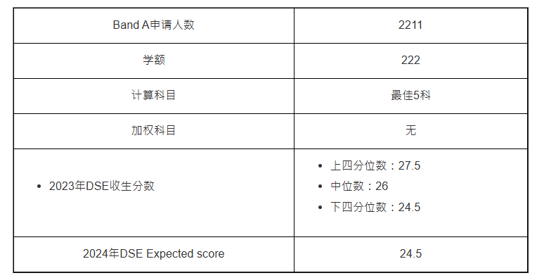 第1位:工商管理學(xué)士綜合課程(JS4202) 第1位:工商管理學(xué)士綜合課程(JS4202)