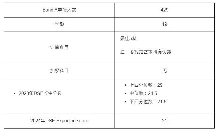 第5位:藝術(shù)(JS 4044):約23人爭1個學(xué)位 第5位:藝術(shù)(JS 4044):約23人爭1個學(xué)位