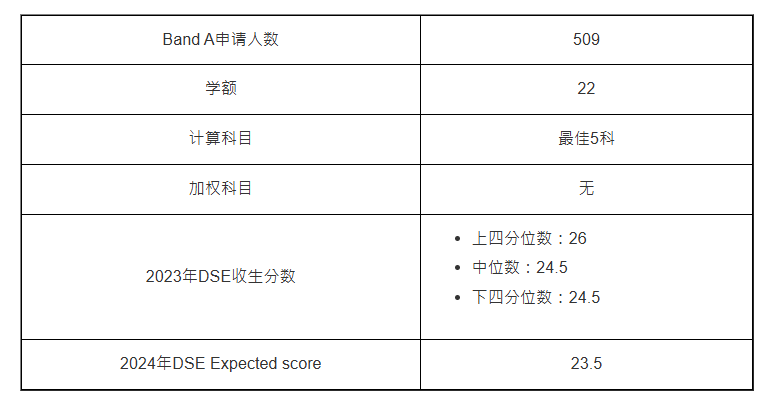 第4位:日本研究(JS 4068):約23人爭1個學(xué)位 第4位:日本研究(JS 4068):約23人爭1個學(xué)位
