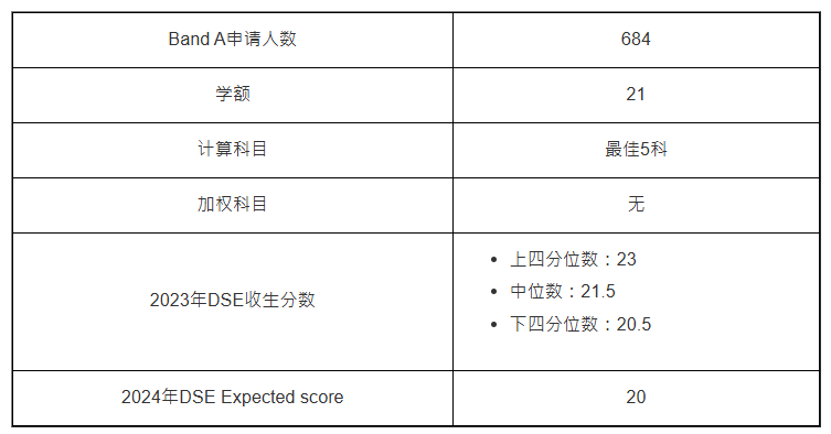 第2位:幼兒教育學(xué)士 第2位:幼兒教育學(xué)士