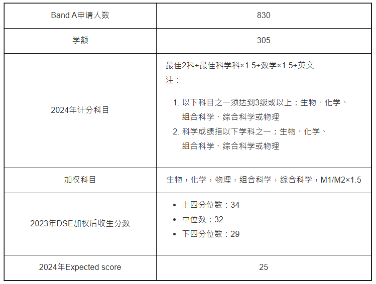 理學(xué)士(JS6901) 理學(xué)士(JS6901)