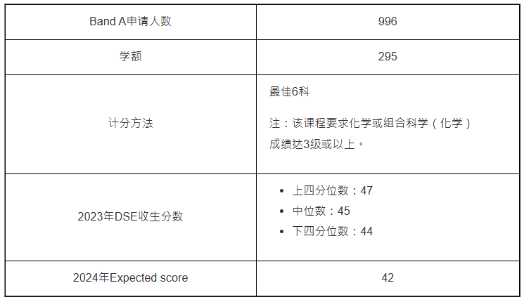 內(nèi)外全科醫(yī)學(xué)士(JS6456) 內(nèi)外全科醫(yī)學(xué)士(JS6456)