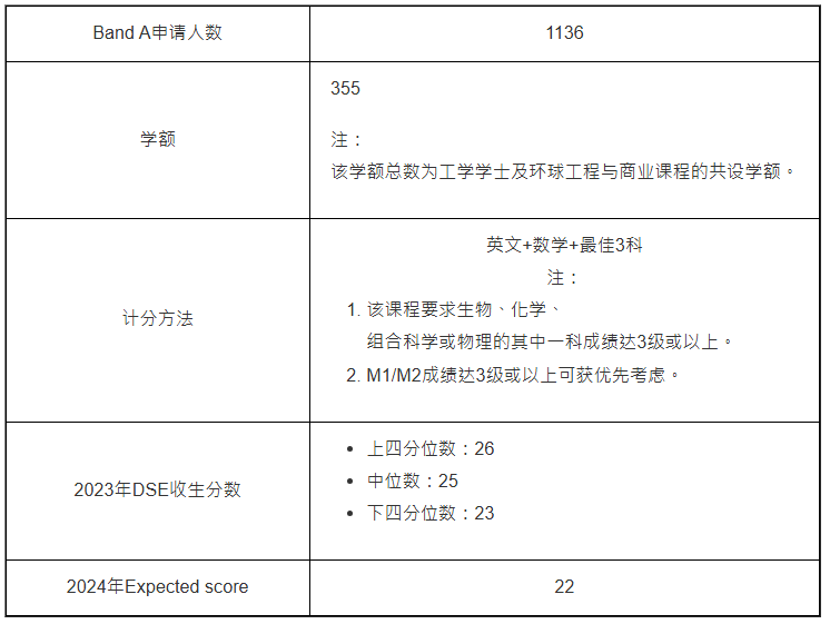 工學(xué)學(xué)士(JS6963) 工學(xué)學(xué)士(JS6963)