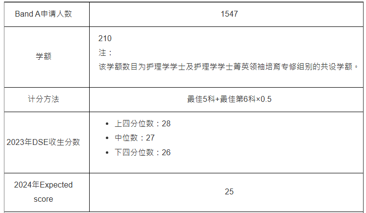 護(hù)理學(xué)學(xué)士(JS6468) 護(hù)理學(xué)學(xué)士(JS6468)