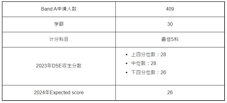 社會(huì)工作學(xué)學(xué)士(JS6731):平均14人爭(zhēng)1個(gè)學(xué)額 社會(huì)工作學(xué)學(xué)士(JS6731):平均14人爭(zhēng)1個(gè)學(xué)額