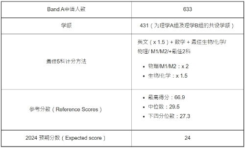 第4位:理學(xué)A組(JS5102) 第4位:理學(xué)A組(JS5102)