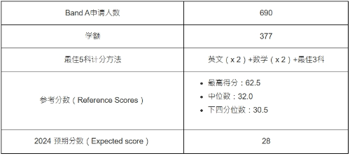 第3位:工商管理(JS5300) 第3位:工商管理(JS5300)