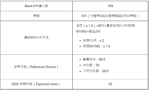 第2位:理學(xué)B組(JS5103) 第2位:理學(xué)B組(JS5103)