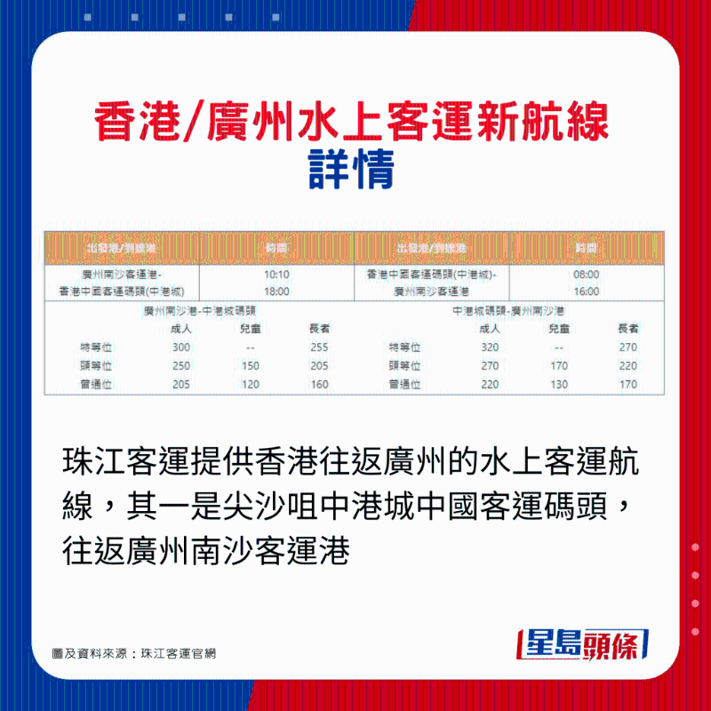 香港往返廣州水上客運新航線！4